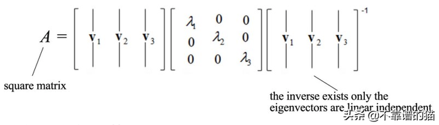 非对角化矩阵的特征向量