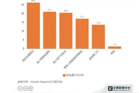 解析：一张图告诉你不同快递代收点之间有什么区别图片