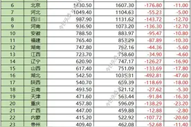 各省2020年一季度财政收入图片