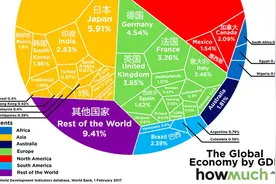 日本为什么拼命选边站，因为会越来越穷（五：中国市场救了日本）图片