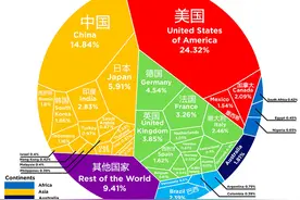 日本为什么拼命选边站，因为会越来越穷（五：中国市场救了日本）图片