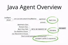 手把手教你写一个Java Agent，实现“免费激活”图片