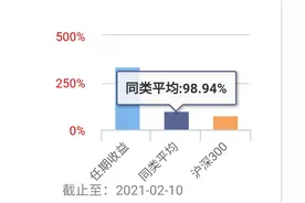 4年收益率336%，医药女神葛兰教会我们的投资方法图片