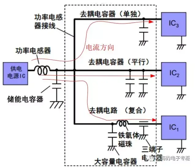 电容是什么？怎么用？怎么买?