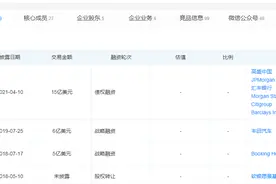 滴滴下架，除了损失1100亿，我还看到了它背后复杂的董事会图片