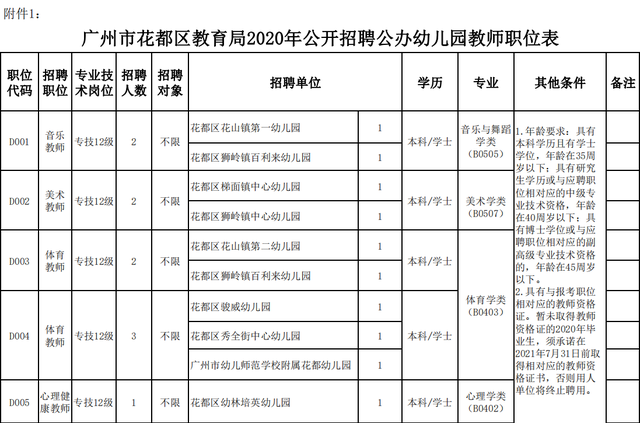 有编制！广州花都教育局公开招聘40名公办幼儿园教师