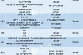 多地暑假时间定了！一市喊停幼儿园开学图片