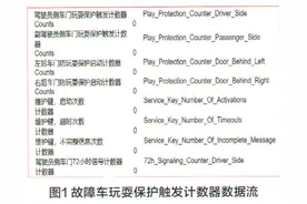 大众速腾无钥匙进入功能失效检修图片