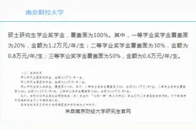 57所大学官方宣布，研究生奖学金100%全覆盖，考上就可以抵消学费图片
