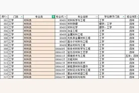材料科学与工程专业国内大学排名及就业前景图片