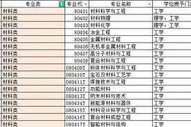 材料科学与工程专业国内大学排名及就业前景图片