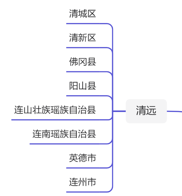 广东21个地级市行政区划图（2021）
