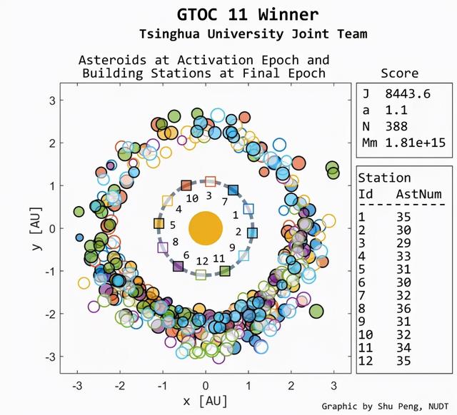 中国团队夺冠！在航天界的“奥林匹克竞赛”中挑战“不可能”