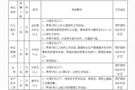 宁德市建周建材有限公司招聘启事图片