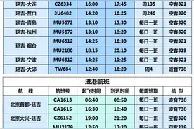 ​2021—2022年延吉机场冬航季时刻表出炉图片