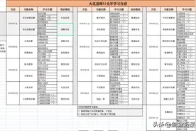 风靡家长圈的火花思维性价比如何？亲身实测后，给你3点忠告图片