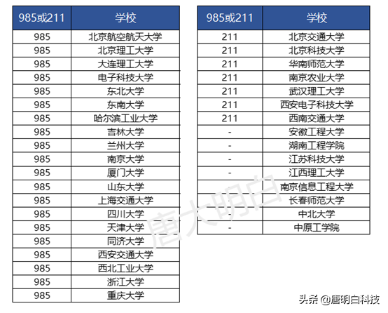 人工智能专业:就业前景、专业要求、学校推荐