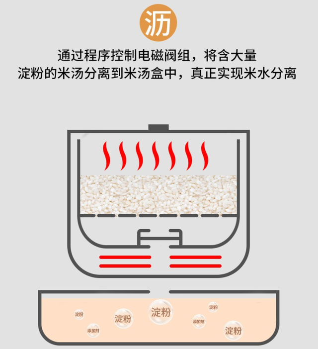 米饭脱糖概念真的全是伪科学？——还得看实际产品