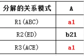关系型数据库原理：模式分解之无损分解举例图片