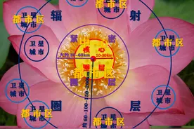 都市圈的结构形式图片