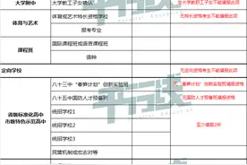 2021中考须知：在西安，初三生进入高中学校的9种途径图片