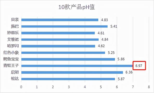 施巴护肤身体乳