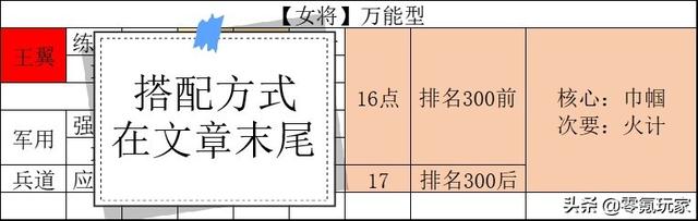 三国志13州府（三国志战略版策划出选择题）