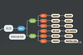 三国志战略版：突击流关羽，3-8赛季都能玩，变成魏国估计更香图片