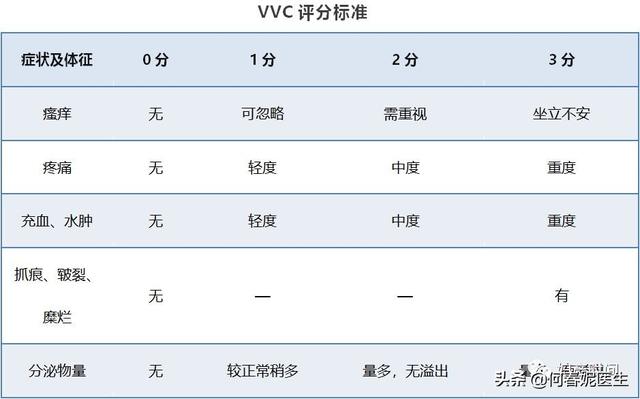 霉菌性阴道炎老是反复怎么办
