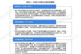 2021年中国汽车租赁行业市场现状和发展前景分析 未来千亿市场规模图片