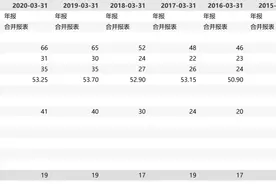 扒一扒维他奶国际图片