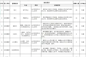 长热集团2021年一线生产岗位招聘公告图片