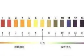 养殖户掌握这些数据指标，池塘调水不求人图片
