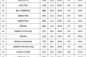 天津市450到500分的大学名单汇总图片