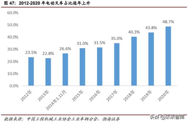 2015年俄罗斯工程机械展