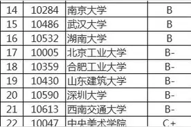 建筑学专业国内大学排名图片
