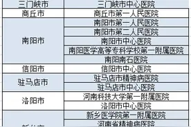河南省“三甲”医院全名单！你所在的地市有几所？图片
