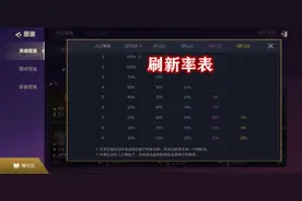 金铲铲之战：为啥你的阵容永远很霉？那是你没掌握刷卡小技巧图片