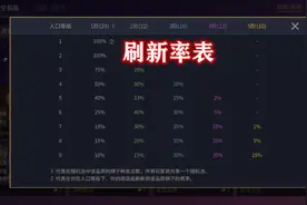 金铲铲之战：为啥你的阵容永远很霉？那是你没掌握刷卡小技巧图片