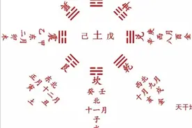 揭开《易经》的神秘面纱，让你轻松地了解《易经》图片