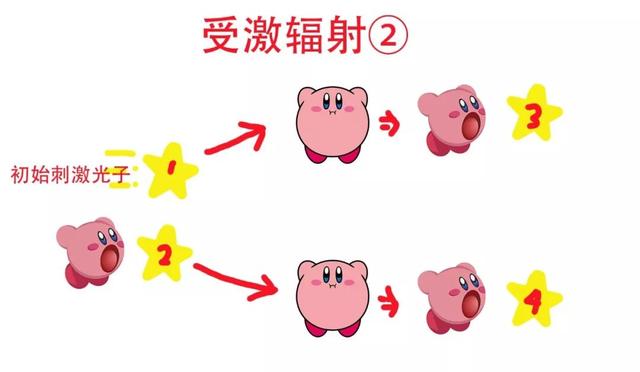 教你发射奥特曼的必杀光线