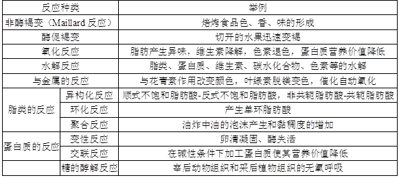阚建全食品化学2课后习题答案与笔记下载