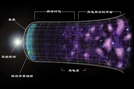 宇宙“黑暗时代”发生了什么？真的完全看不见？答案就在21厘米线图片