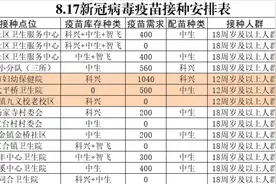 抓紧时间！第一、二针都可接种！成都新冠疫苗最新到苗消息图片