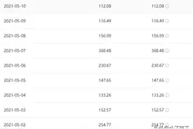 在头条靠问答月收入上万的可能性有多大？图片