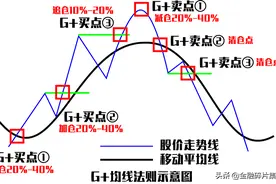 最全均线攻略之操作法则篇图片