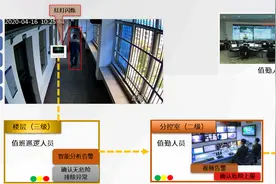 如何避免监管场所惨剧发生？看弘度科技“监狱智能巡更建设方案”图片