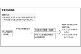 富血小板血浆联合微骨折对比微骨折治疗膝关节软骨病变的Meta分析图片
