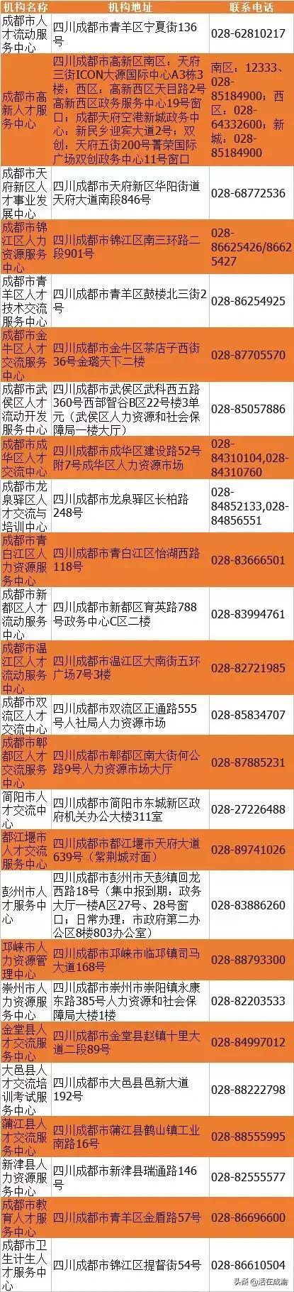 2019年新政解读：大学毕业生如何办理成都户口？