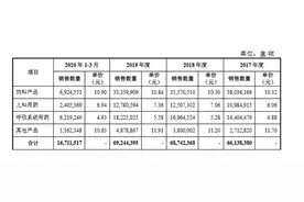 “洗洗更健康”的恩威药业IPO靠一张古药方发家毛利率超70%图片